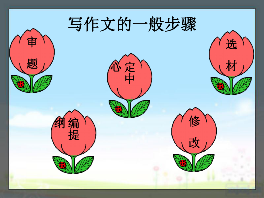 写作文的一般步骤课件.ppt_第2页