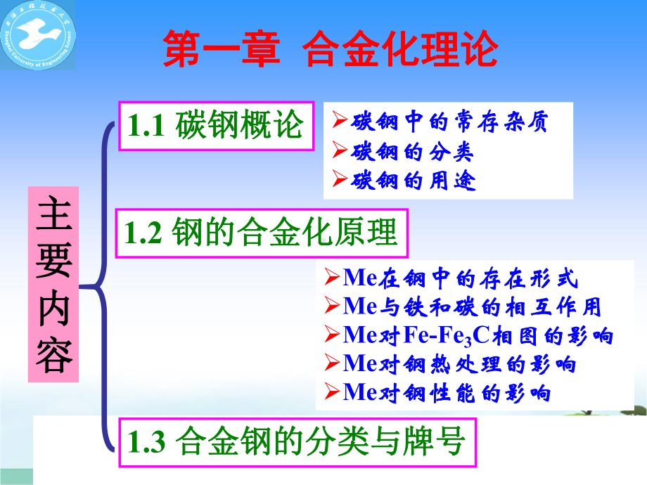 工程材料学(第1章-合金化理论)课件.ppt_第1页