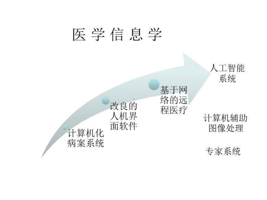 医学影像课题中期汇报共21张课件.ppt_第3页