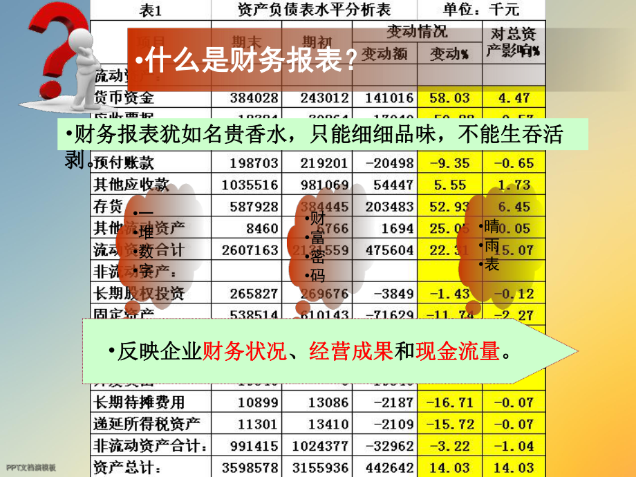 如何读懂财务报表课件.ppt_第3页