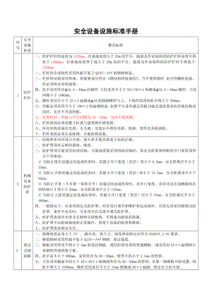 安全设备设施标准手册参考模板范本.doc