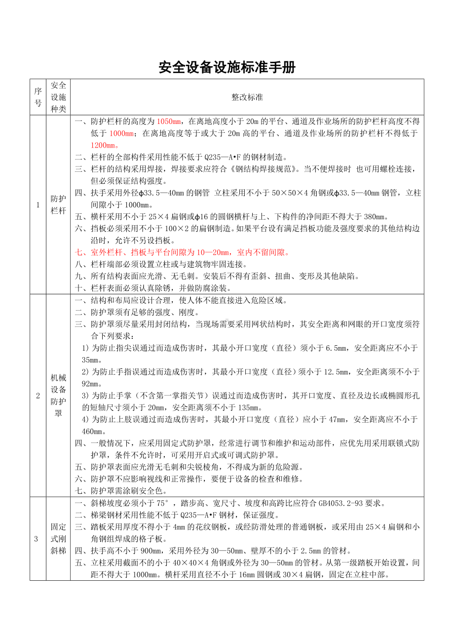 安全设备设施标准手册参考模板范本.doc_第1页