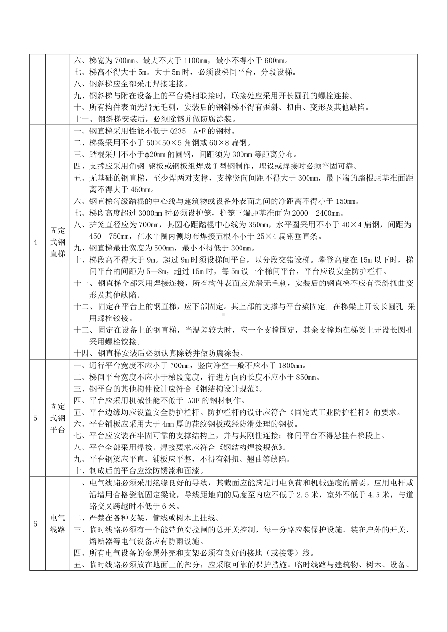 安全设备设施标准手册参考模板范本.doc_第2页