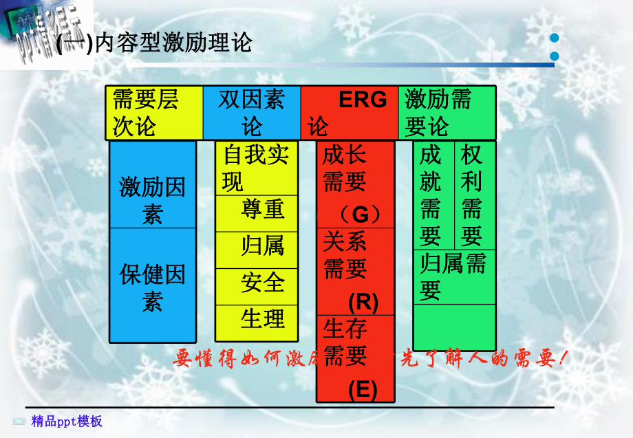 公务员的激励机制概述课件.pptx_第3页