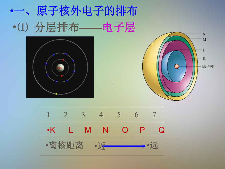 原子核外电子的排布课件.pptx_第3页