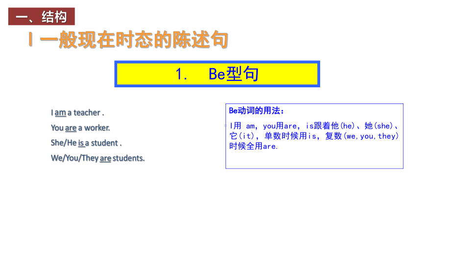 小升初英语语法专项课件-一般现在时-通用版.pptx_第3页