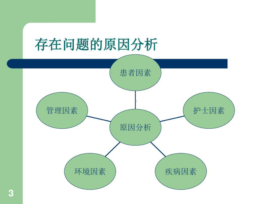 大小便标本留置护理质量持续改进共19张课件.ppt_第3页