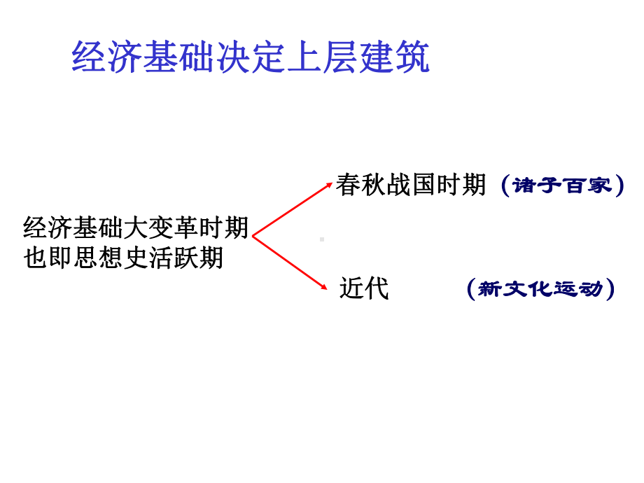 古代思想的发展课件.ppt_第2页