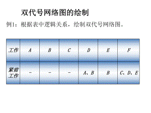 双代号网络图详解总结课件.ppt