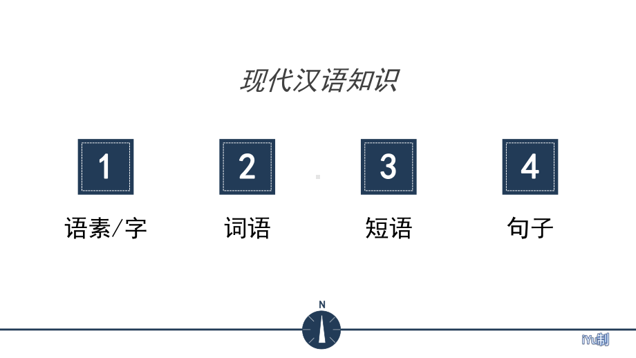 初中现代汉语基础语法知识课件(37张).pptx_第3页