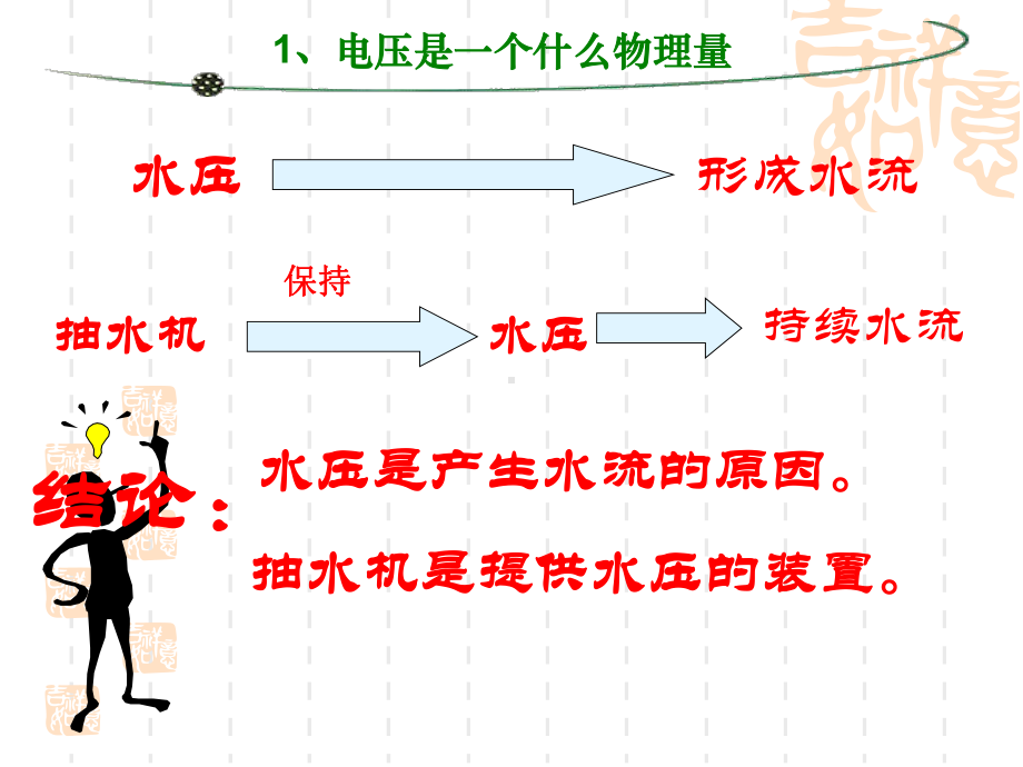 初中物理课件人教版第一节电压.ppt_第3页