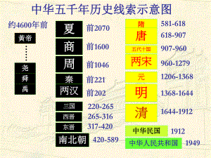 历史人教版必修一-夏商西周的政治制度优质公开课课件.ppt