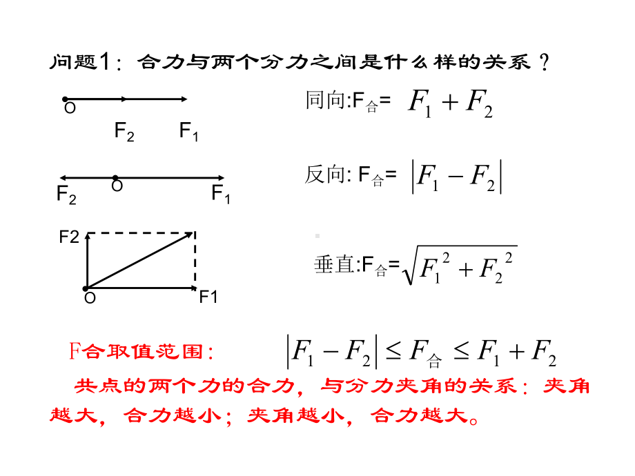 力的合力分力课件.ppt_第2页