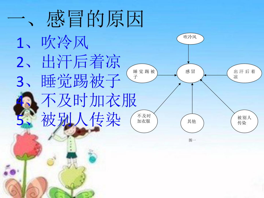 大班健康预防感冒课件.ppt_第2页