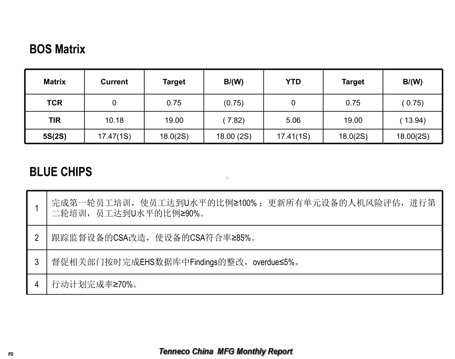 化工企安全月报课件.ppt_第2页