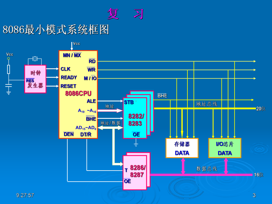 微机原理与接口技术-第2章8086系统结构3概要课件.ppt_第3页