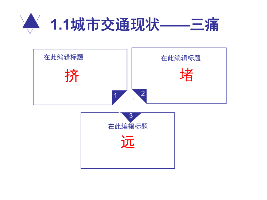 城市交通问题和规划项目解决方案.ppt_第3页