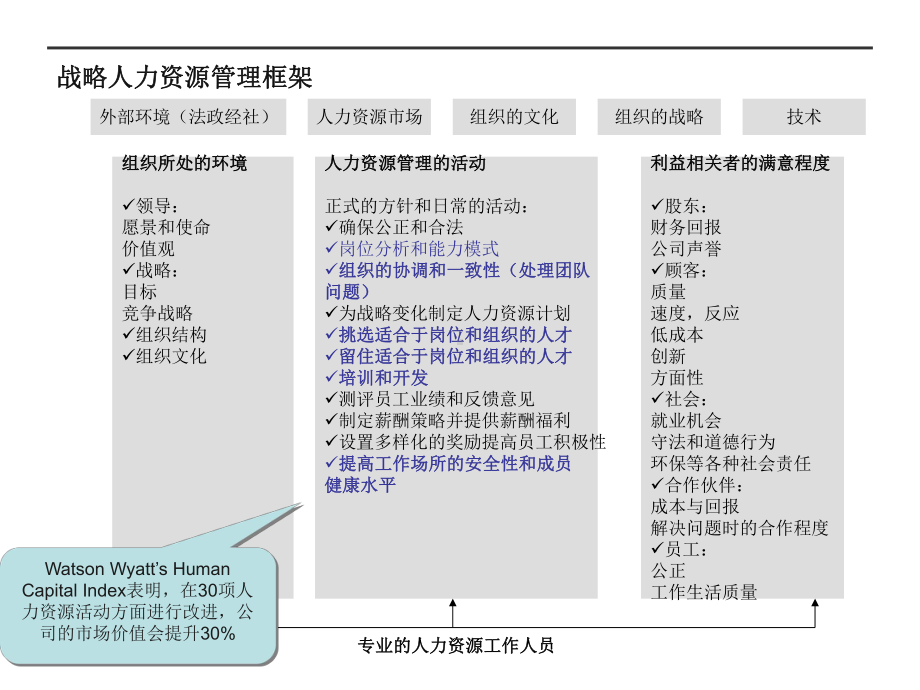 心理测量在人力资源管理中的应用课件.ppt_第3页