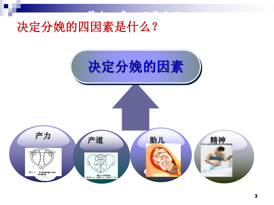 分娩前准备课件.ppt_第3页