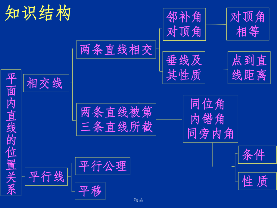 平行线与相交线的典型例题课件.ppt_第2页