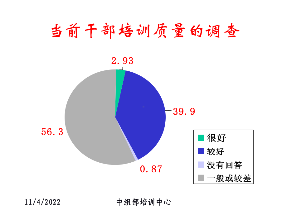 培训需求分析与培训目标制订(-44张)课件.ppt_第3页