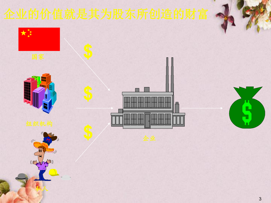 向麦肯锡学习价值管理(-31张)课件.ppt_第3页