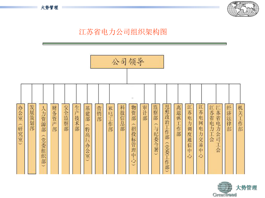 全国省级电力公司组织架构图课件.ppt_第2页