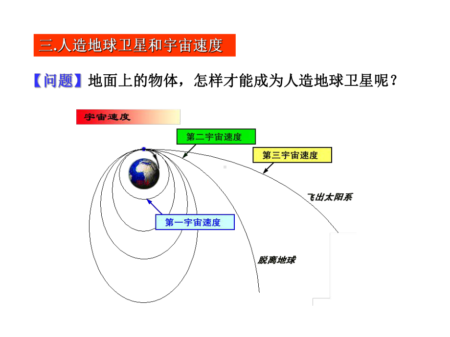 卫星的发射-宇宙速度解析课件.ppt_第2页