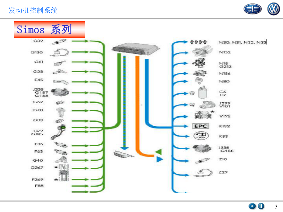 发动机电控系统课件.ppt_第3页