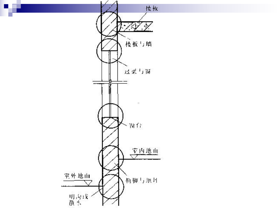 外墙身结构设计课件.ppt_第3页