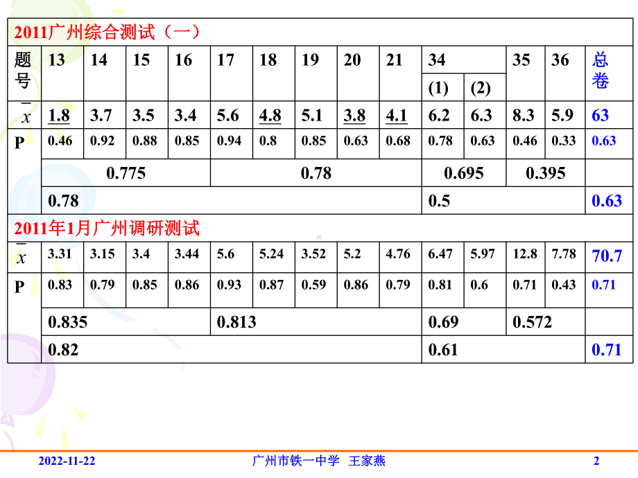 广州市一模物理学科答题情况分析课件.ppt_第2页