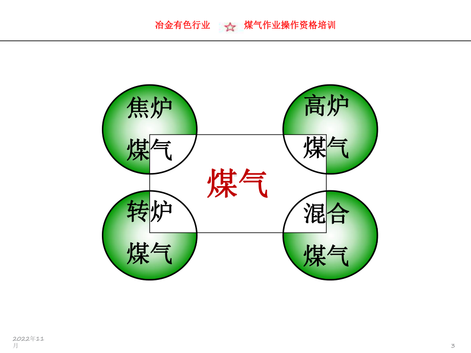 冶金有色行业煤气作业操作资格培训1教材课件.ppt_第3页