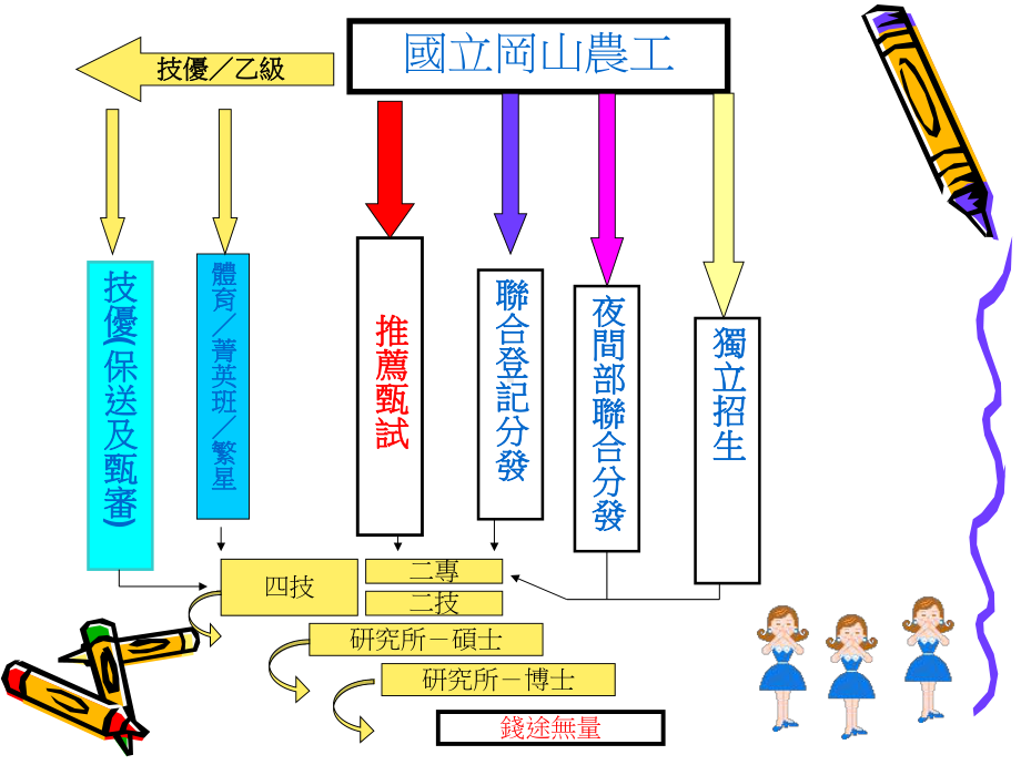 四技二专解读课件.ppt_第2页