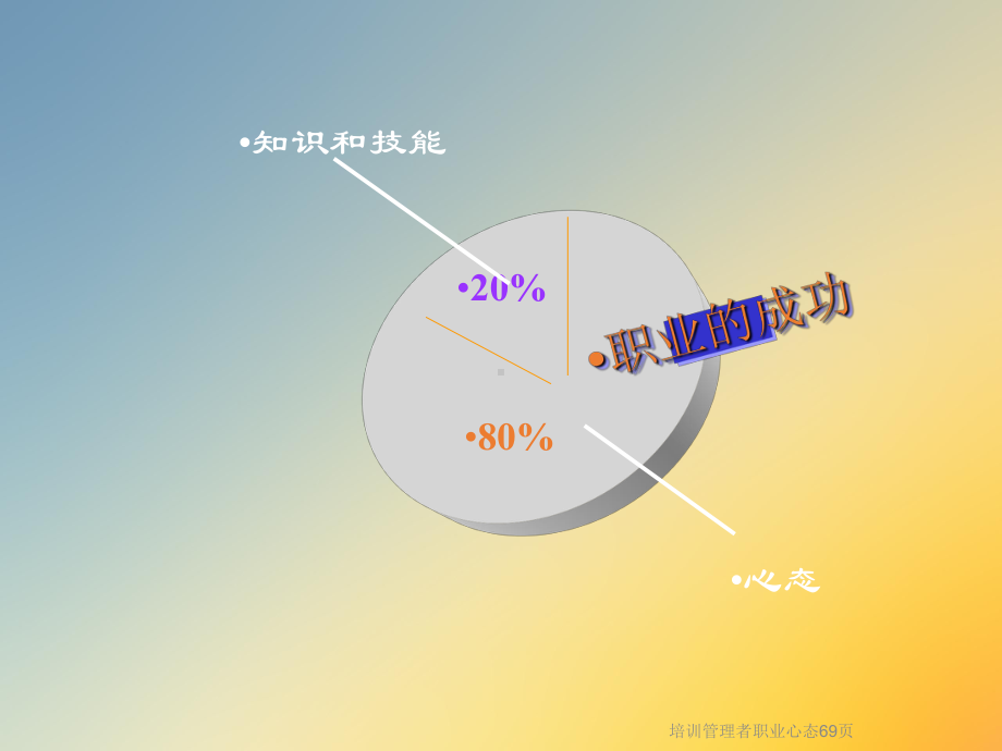 培训管理者职业心态69张课件.ppt_第2页