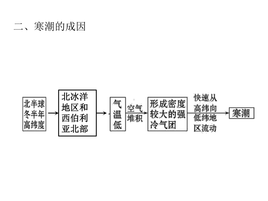 影响我国的寒潮课件.ppt_第3页