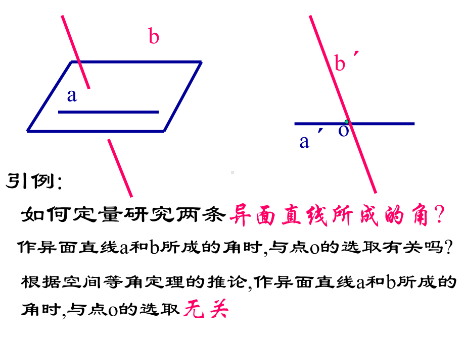 异面直线所成的角课件.ppt_第3页