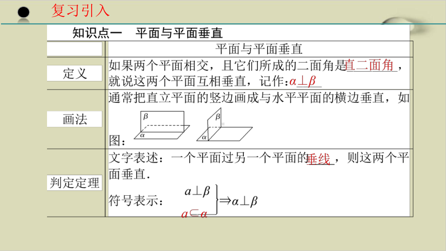 平面与平面垂直-人教A版高中数学必修第二册优秀课件-(份).pptx_第3页