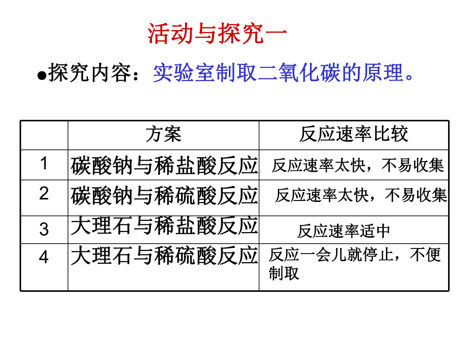 实验活动2二氧化碳的实验室制取和性质课件.pptx_第3页