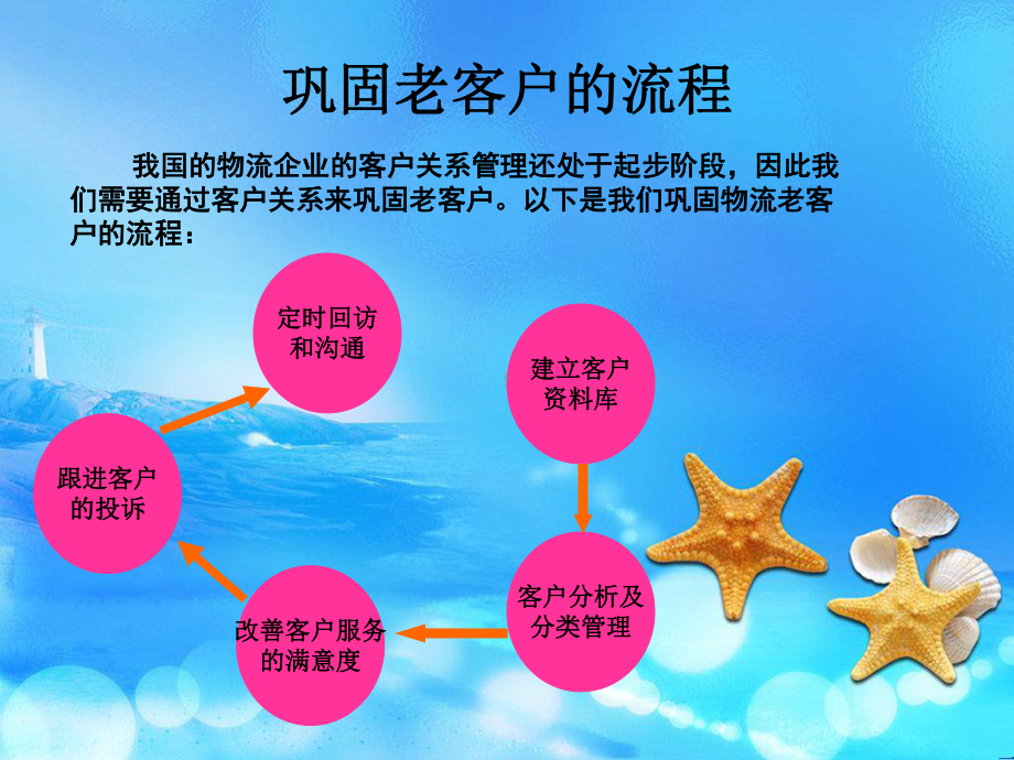 巩固老客户的流程课件.ppt_第2页