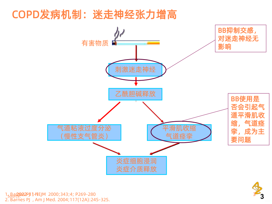 合并的患者治疗方案课件.ppt_第3页