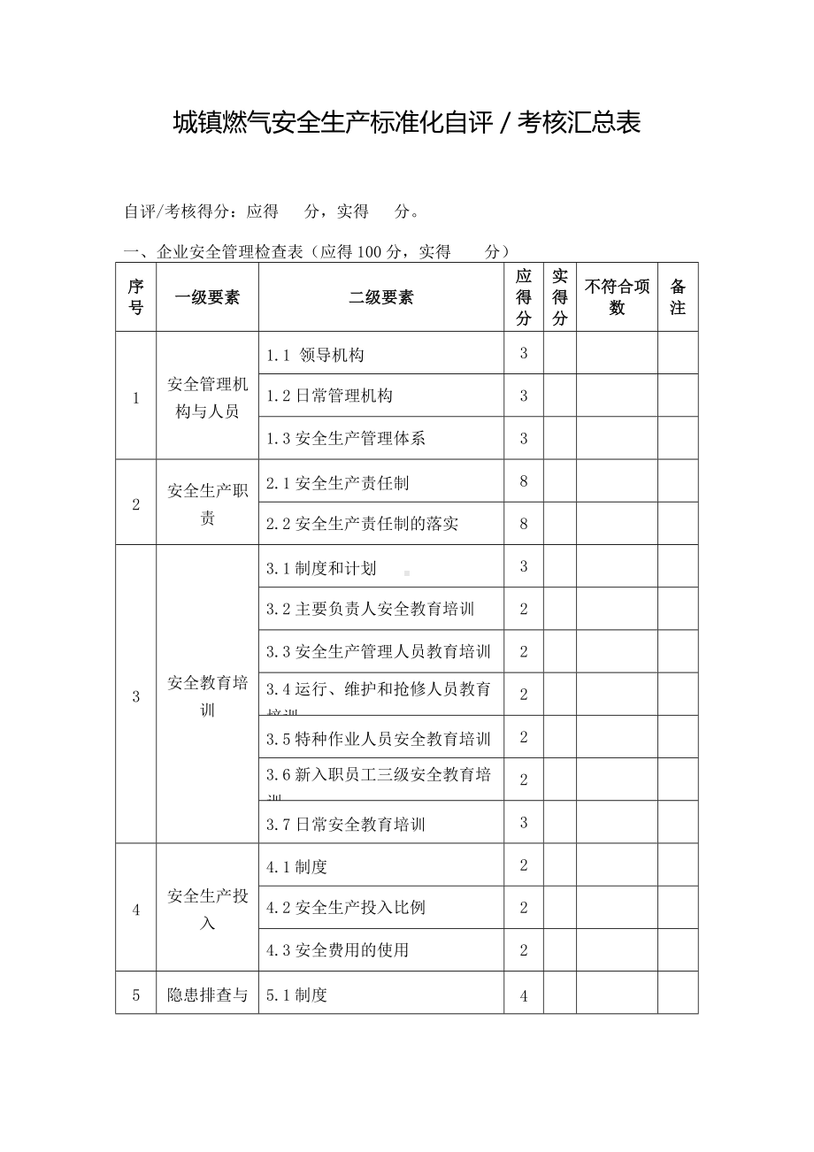 城镇燃气安全生产标准化自评考核汇总表参考模板范本.doc_第1页