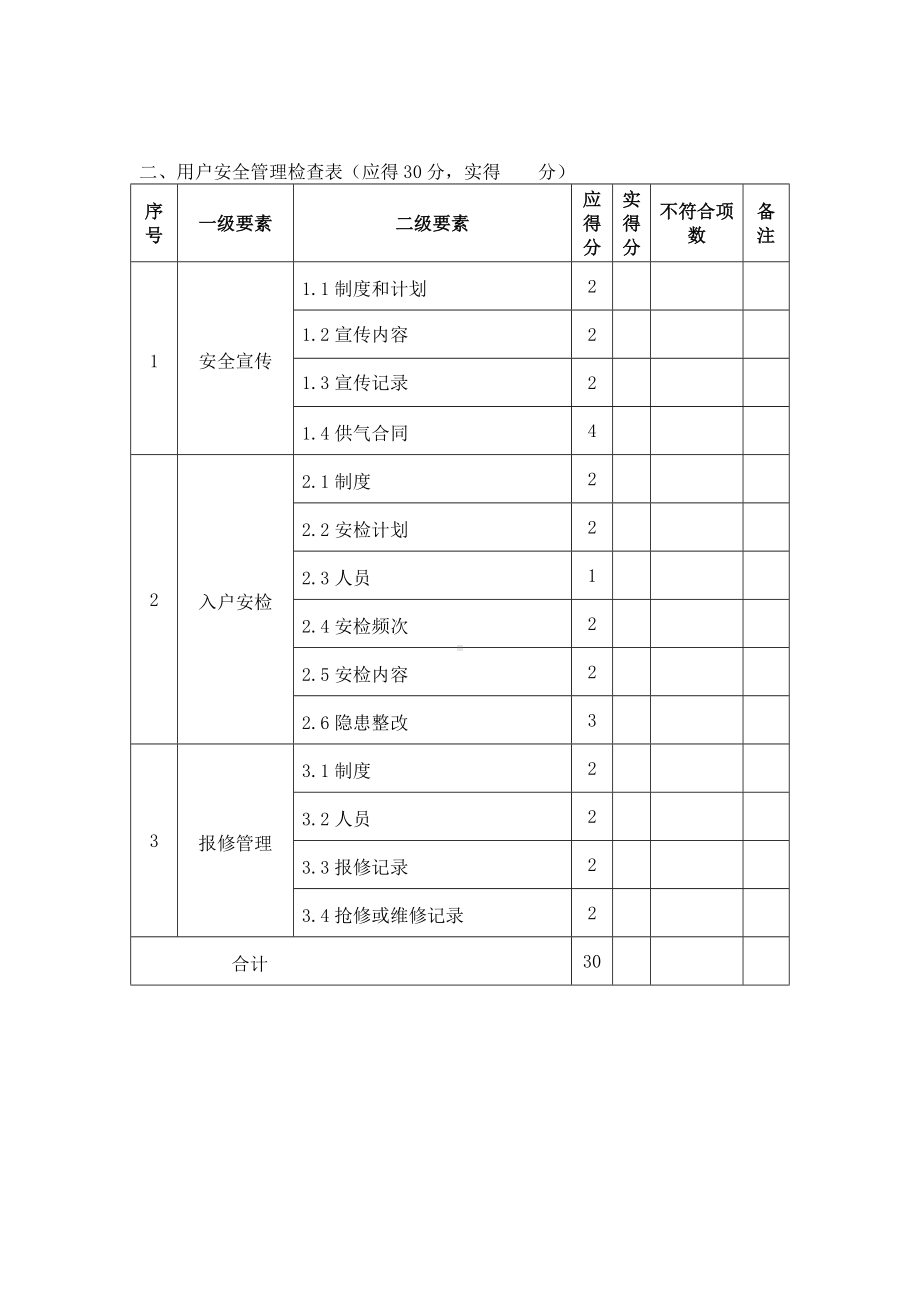 城镇燃气安全生产标准化自评考核汇总表参考模板范本.doc_第3页