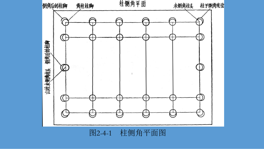 古建基础知识（古建专家精心整理）(四)课件.ppt_第3页