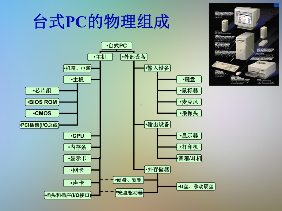 同方第2章pc机的主机课件.pptx_第2页