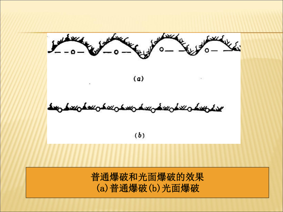 光面爆破技术培训课件(基础知识).ppt_第3页