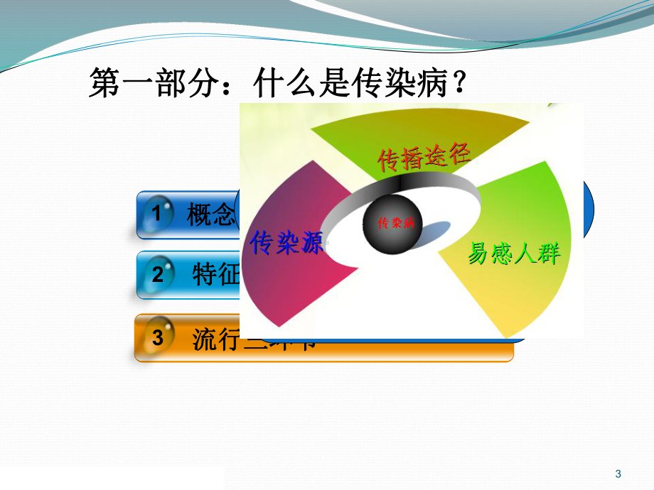 幼儿园传染病培训教室课件.ppt_第3页