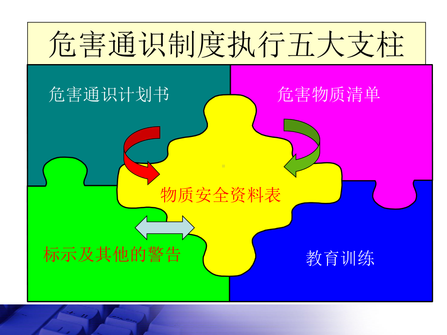 危险化学品安全技术说明书-课件.ppt_第3页