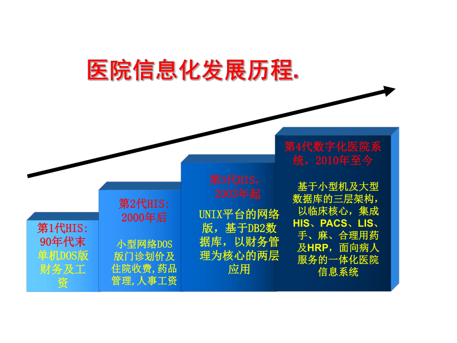 医院信息化建设方案(-78张)课件.ppt_第3页