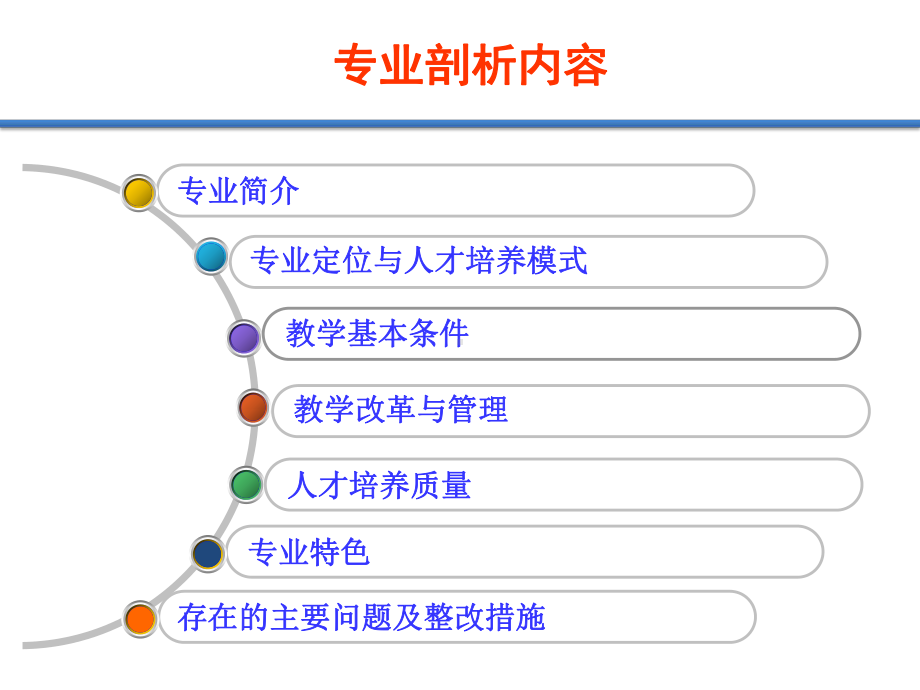 工业分析与检验专业剖析课件.ppt_第2页