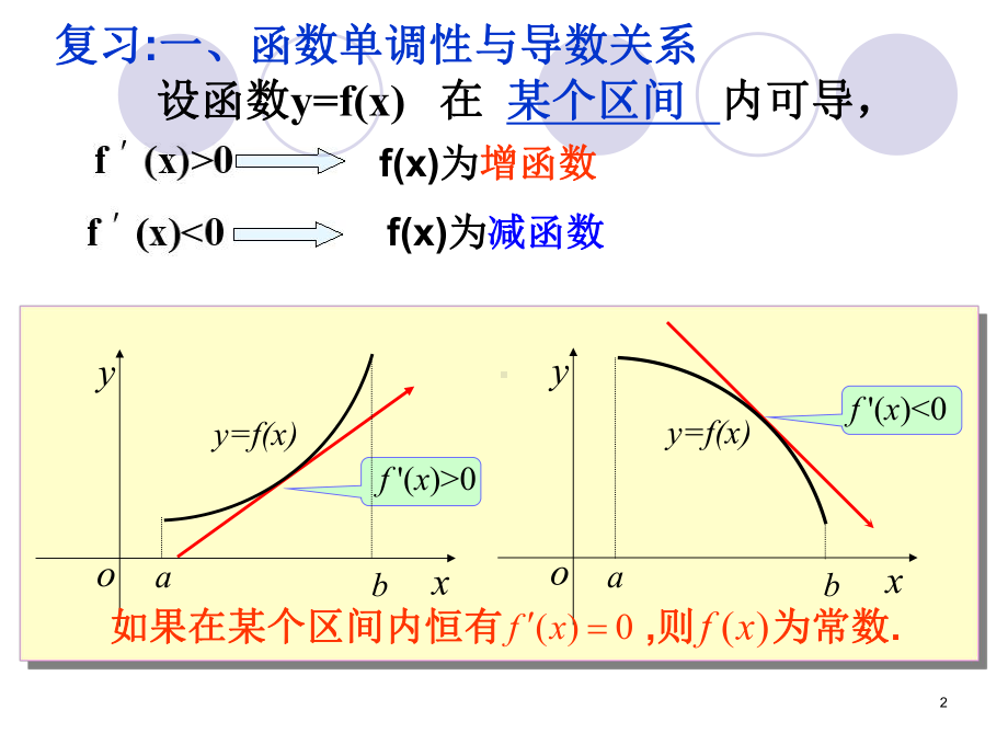 函数的最大(小)值与导数-人教课标版课件.ppt_第2页